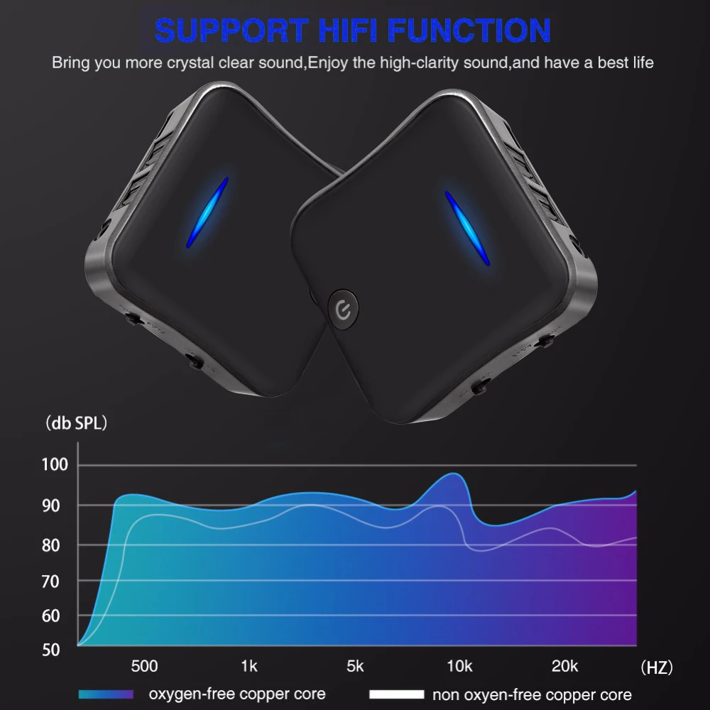 Hevaral Bluetooth 5,0 2 в 1 аудио передатчик приемник CSR8675 Aptx HD адаптер оптический Toslink/3,5 мм AUX/SPDIF для телевизионные наушники