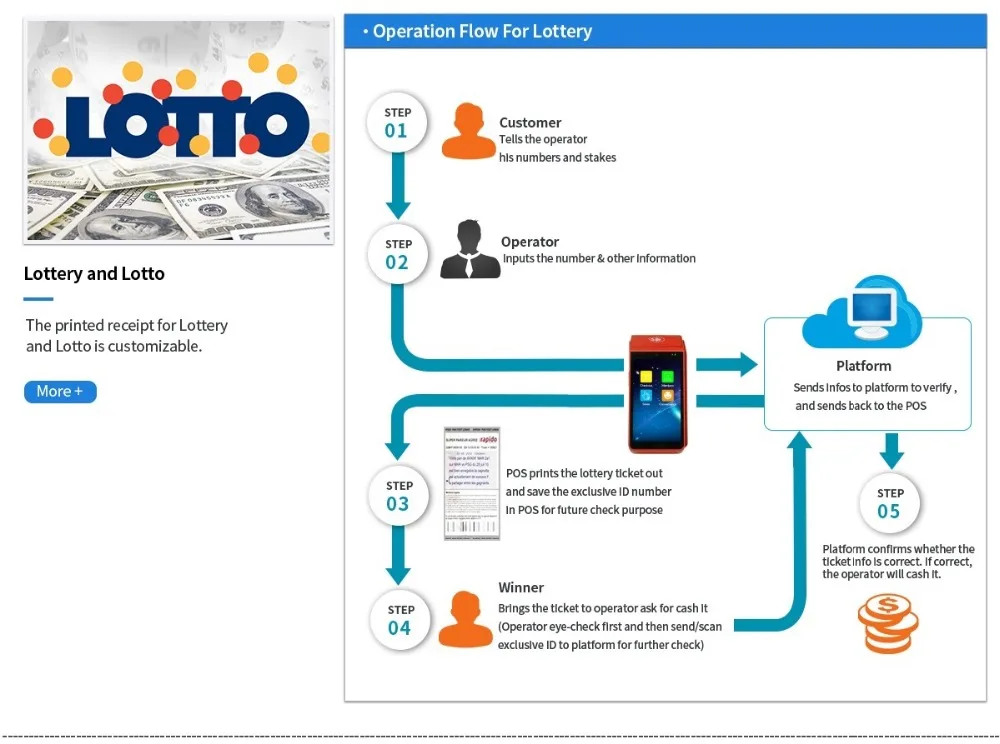 GT90-lotto solution