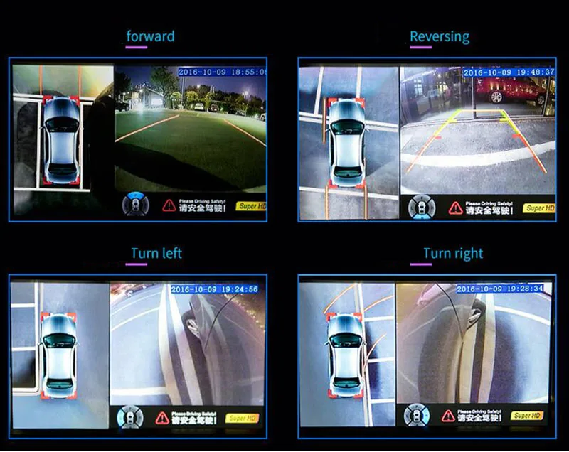 Sinairyu 2D вид панорамный обзор система вокруг парковки автомобиля безопасности запись 2D вид 360 градусов птица вид панорама система