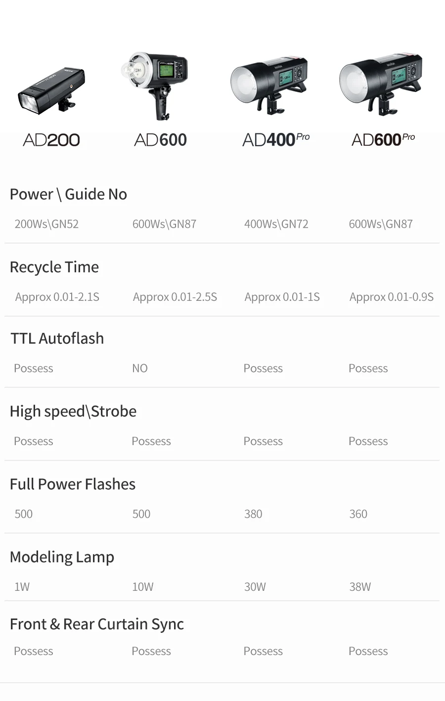 Godox Led Light Photography Lighting AD400 Pro WITSTRO Flash Li-on Battery TTL HSS 2.4G Wireless for Canon Nikon FUJIFILM