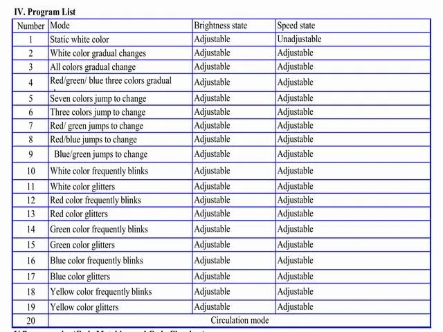12w rgb led panel light with RF remote controller square 300x300mm embeded install AC100-240v 4pcs/lot for Matt`s sample testing led slim panel light