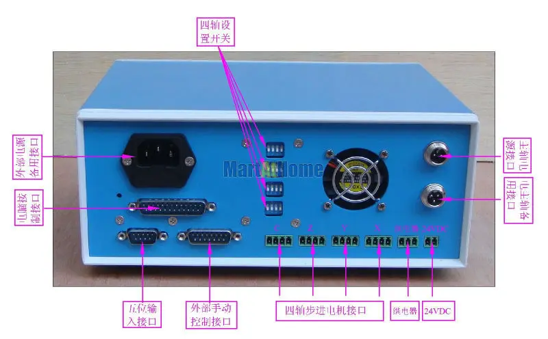 sm619-figure2