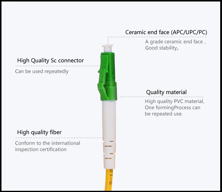 LC-APC-LC-APC_01