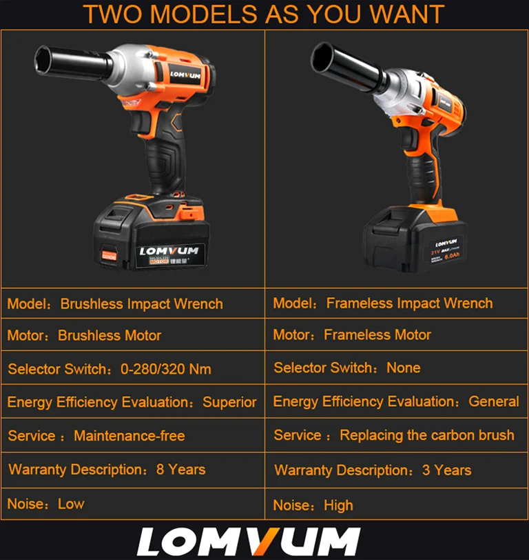 LOMVUM 16000mA/12000mA бесщеточный ключ колесо инструмент беспроводной электрический ударный гайковерт винтовой пистолет Avvitatore Ad Impulsi