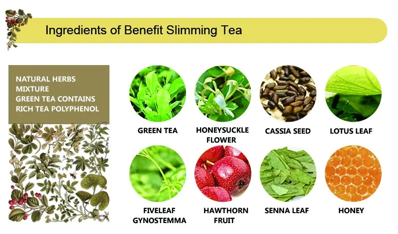 2 Boxes Natural Herbs Benefit Slimming Tea For Weight Loss Blending Herbal Remedy Healthy Effective Safe