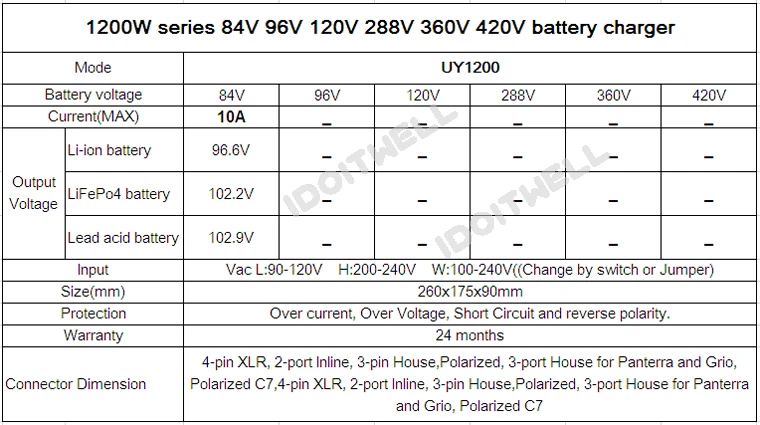 Подгонянное 12V 50A зарядное устройство для батареи защита от перегрева автоматическое 12V зарядное устройство для литий-ионной кислоты lifepo4