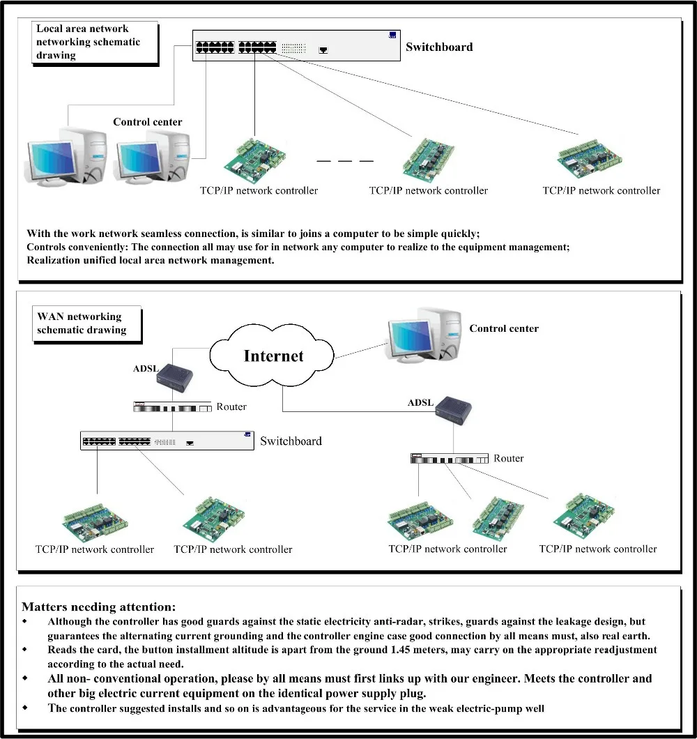 LAN TCP/IP разъем RFID IC 2 двери 4 читатель контроллер доступа панели управления Совета для введите двери контроля доступа система