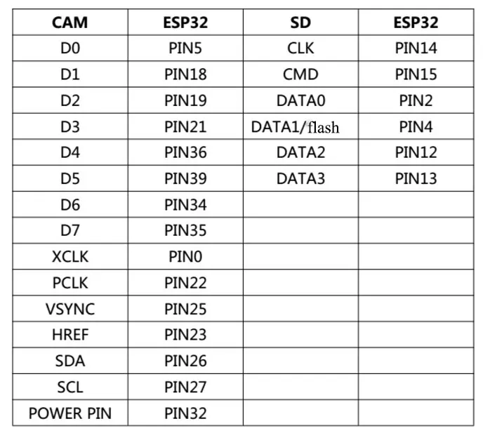 ESP32-CAM беспроводной доступ в Интернет Wi-Fi модуль ESP32 серийный wi-fi ESP32 CAM макетная плата 5V Bluetooth с OV2640 Камера модуль