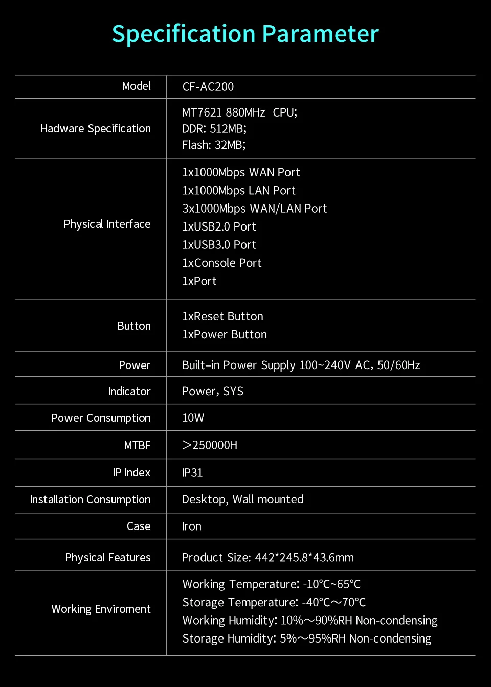 COMFAST CF-AC200 гигабитный Wi-Fi AC маршрутизатор корпоративный шлюз безопасности/двойной WAN мульти WAN/баланс нагрузки QoS сервер PPPoE 4 порта LAN