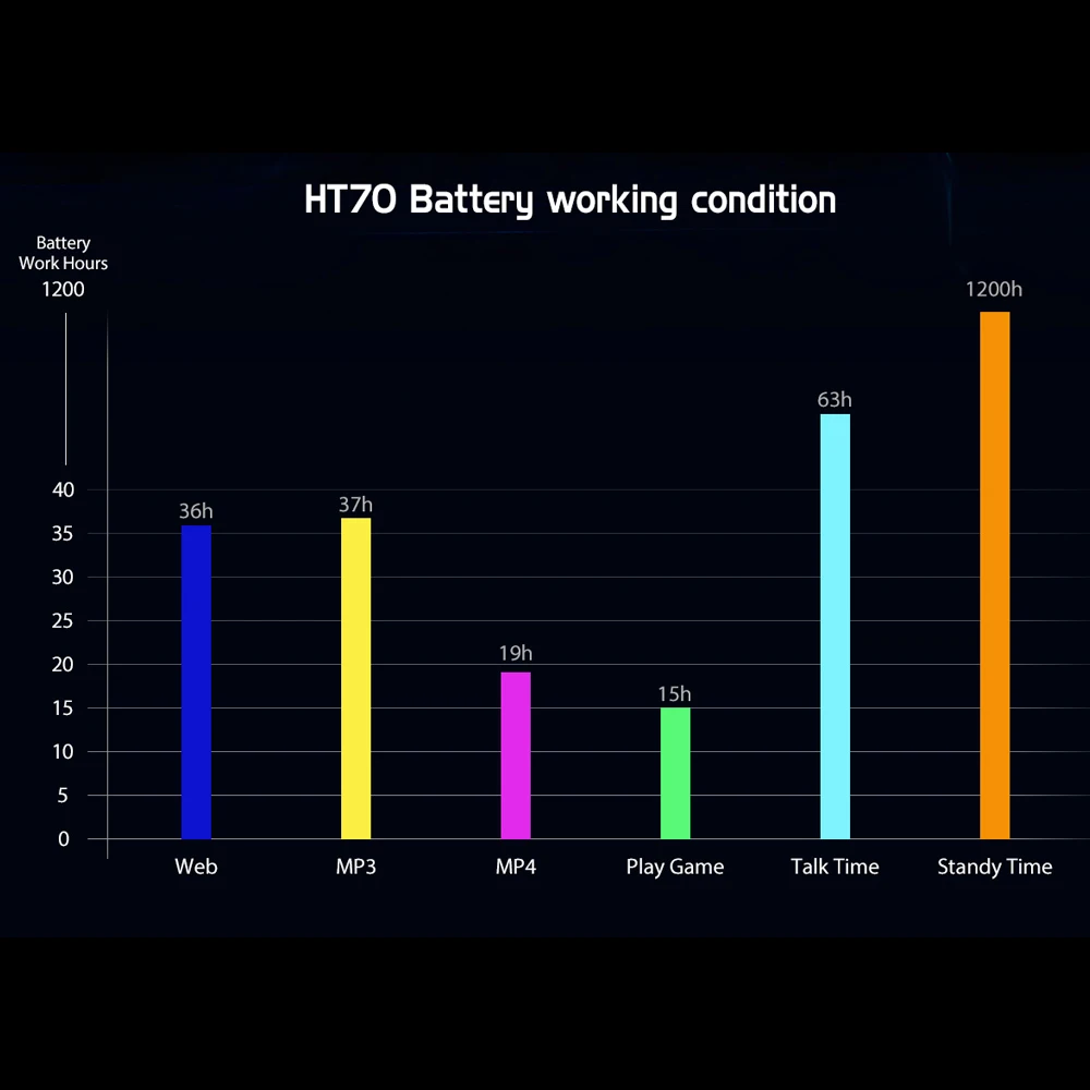 HOMTOM HT70 10000 мАч мобильный телефон 4 Гб 64 Гб 18:9 полный дисплей Восьмиядерный 13MP фронтальная 16MP+ 5MP отпечатков пальцев Смартфон