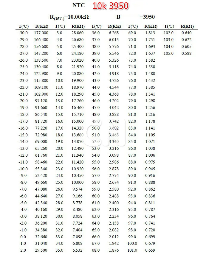 50k Ohm Thermistor Chart edu.svet.gob.gt