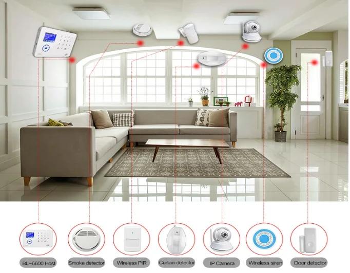 Управление умным домом через Wi Fi GSM APP дистанционное управление IOT ZigBee шлюз Мини