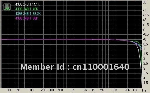 LJM- Собран и протестирован ЦАП CS8416+ CS4398 USB Цап