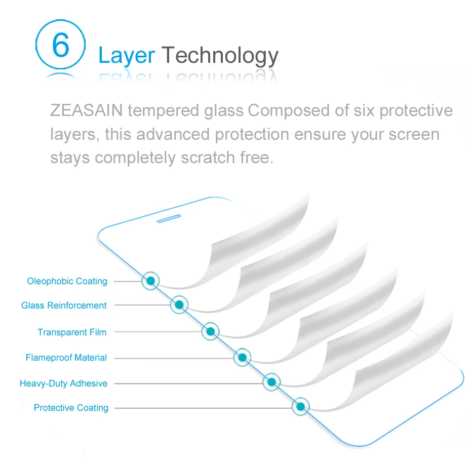 2 упаковки настоящий zeasain 2.5D полное покрытие протектор экрана из закаленного стекла для Xiaomi Mi5S Plus Xiaomi Mi 5s Plus Защитная стеклянная пленка
