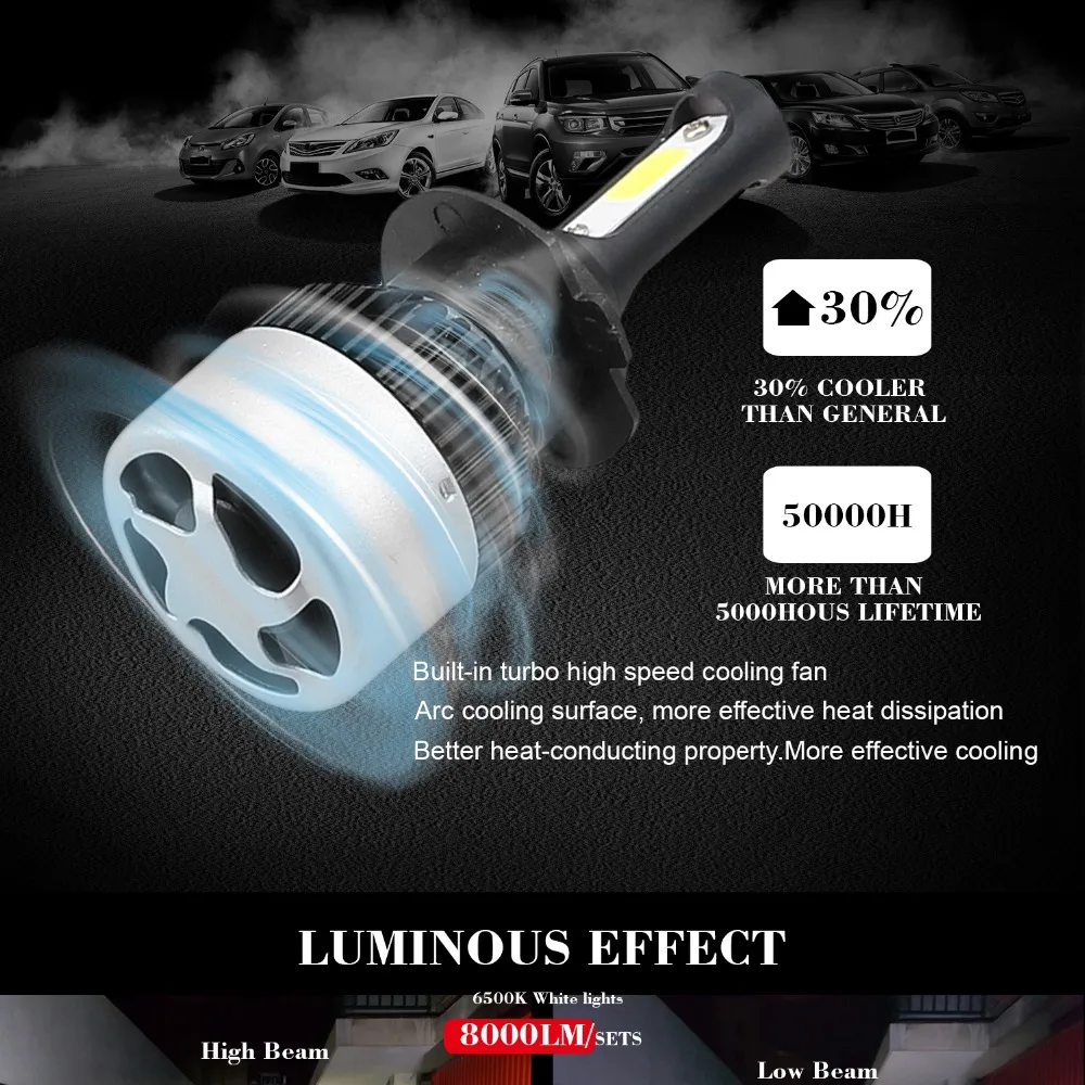 Sulucar H4 светодиодный H7 H11 H8 HB4 H1 H3 HB3 для автомобильных фар 72 Вт 8000LM авто фары 3000 K 4300 K 6500 K 8000 K Hi_Low балки для грузовиков