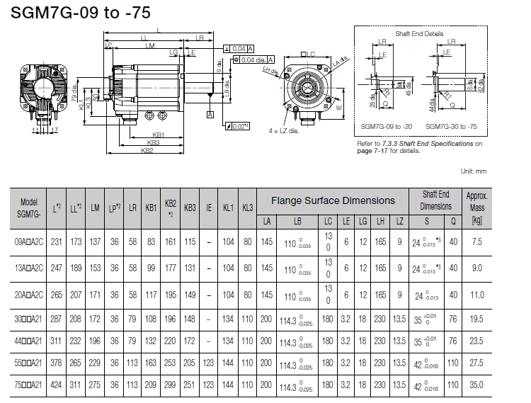 SGM7G 9 
