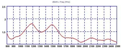 Eightwood GSM 3g 4G LTE Wifi WLAN 3dBi потолочная антенна многочастотная N женская для сотового телефона усилитель сигнала повторитель