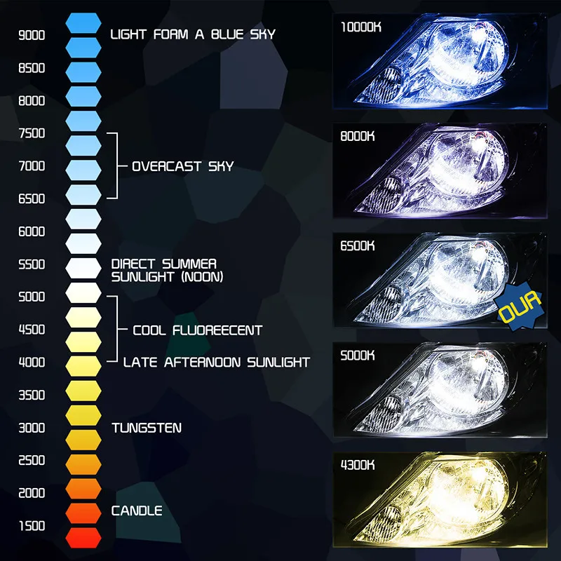 S1 H4 led H7 H11 Led H1 авто фары 50 Вт 8000LM 6000K 9005 HB3 9006 HB4 автомобильных фар лампа все в одном лампа csp