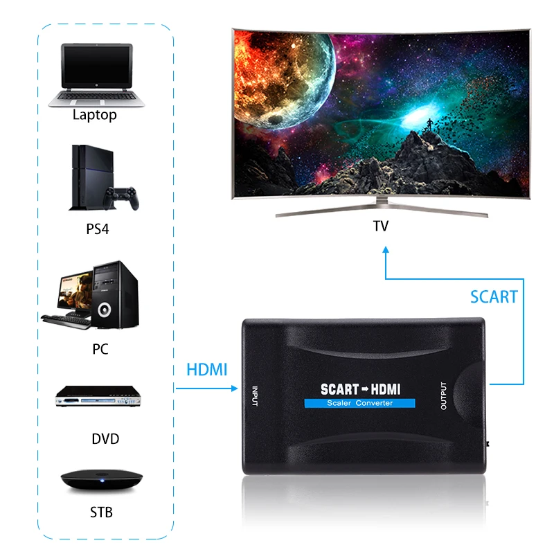 

1080P SCART To HDMI Converter Video Audio Upscale Signal Adapter Converters With Charging Adapter Cable for Sky Box DVD STB