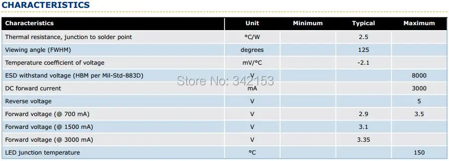 1-XlampXML Characteristics