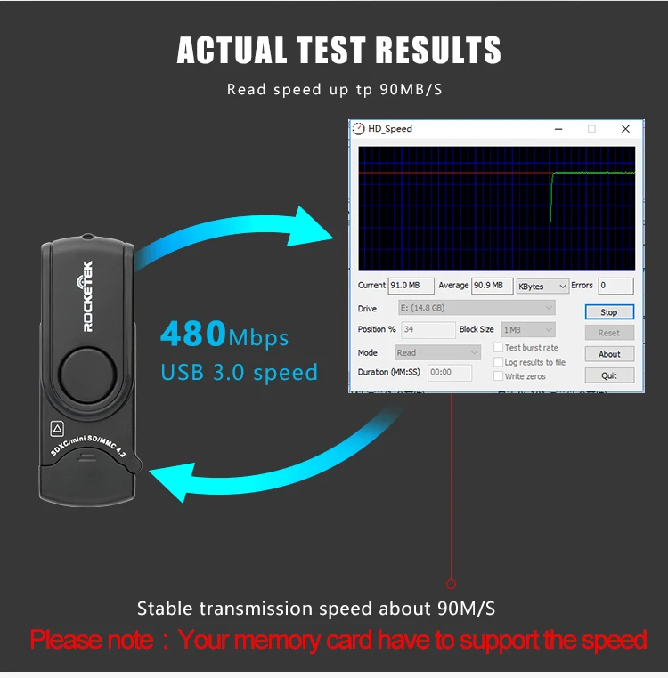 Rocketek Высокое качество usb 3,0 мульти 2 в 1 устройство для чтения карт памяти Адаптер для SD/TF micro SD для ПК компьютер ноутбук аксессуары