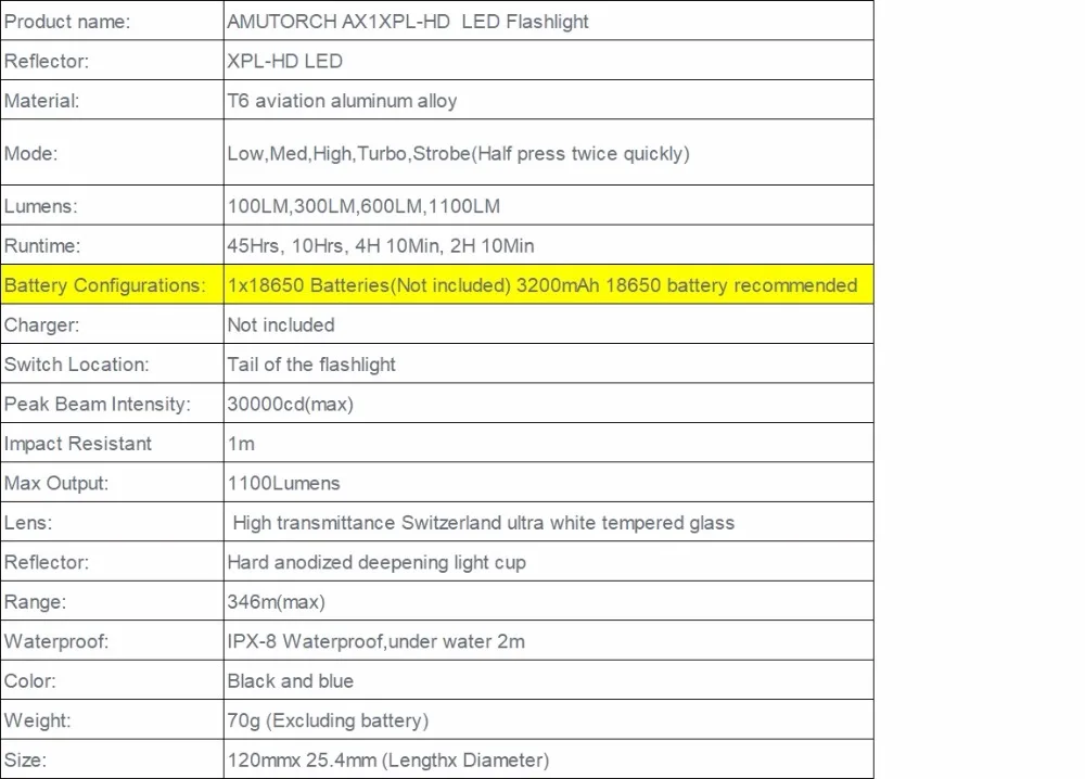 Amutorch AX1 XPL-HD 1100LM Мощный 5 режимов глубокий отражатель яркость длинный-ранг тактический светодиодный фонарик 1*18650