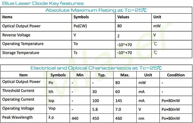 80mw