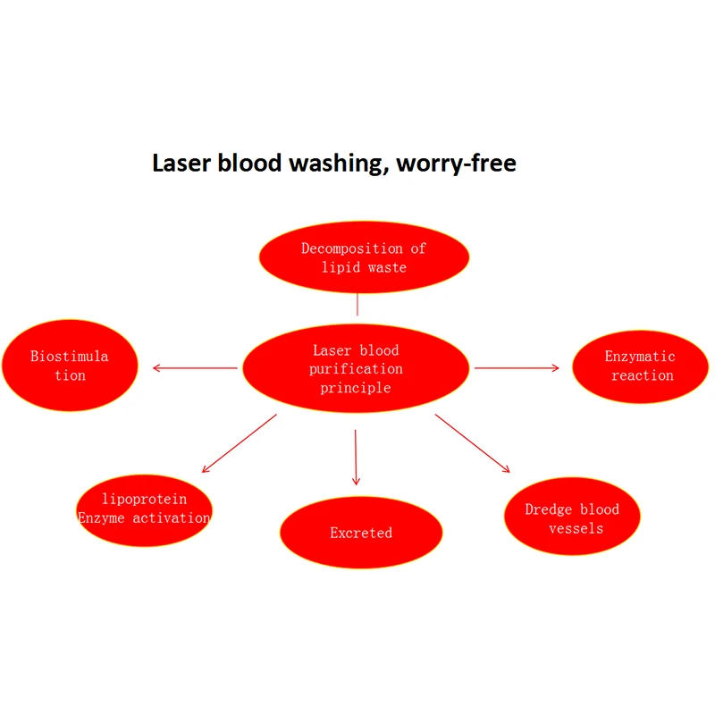 Online Hohe Blut Zucker Control Therapie Laser Uhr Diabetes Rhinitis Cholesterin Bluthochdruck Hohe Blutdruck Laser Akupunktur