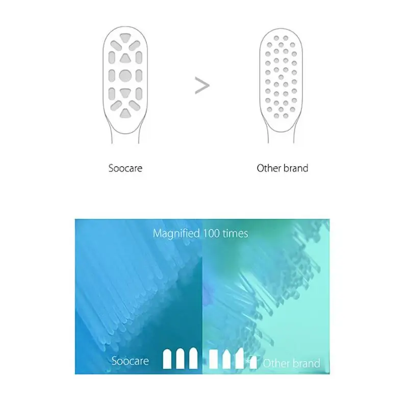 2 шт Xiaomi Soocare X3 Soocas сменная электрическая зубная щетка щетина головка зубной щетки Mijia SOOCARE X3 SOOCAS насадка для зубной щетки