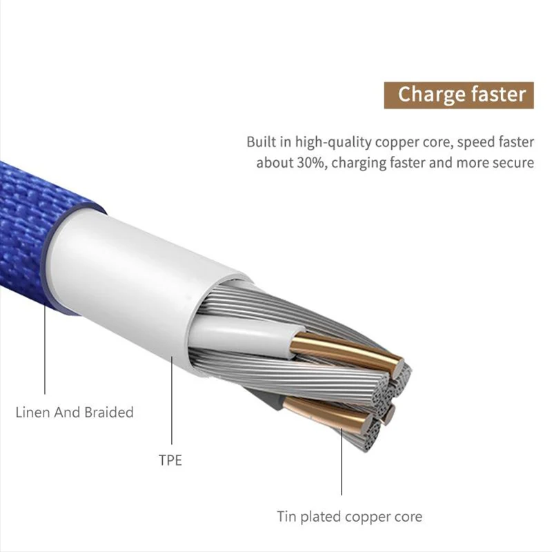 Baseus Micro USB Cable Fast Charging Microusb Charger Cable For Samsung Xiaomi Data Wire Cord Android Mobile Phone Cables 1m 2m