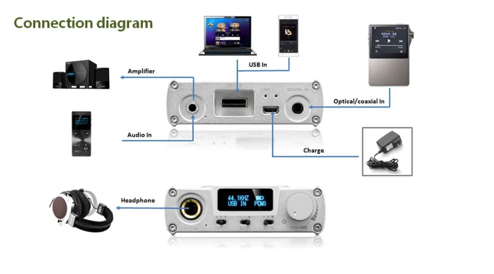 New arrival XDuoo XD 05 Portable Audio DAC Headphone AMP support native DSD decoding 32bit 384khz with HD OLED display