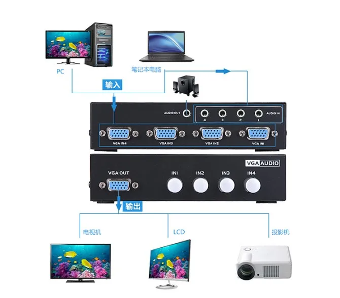 15-4AV connect