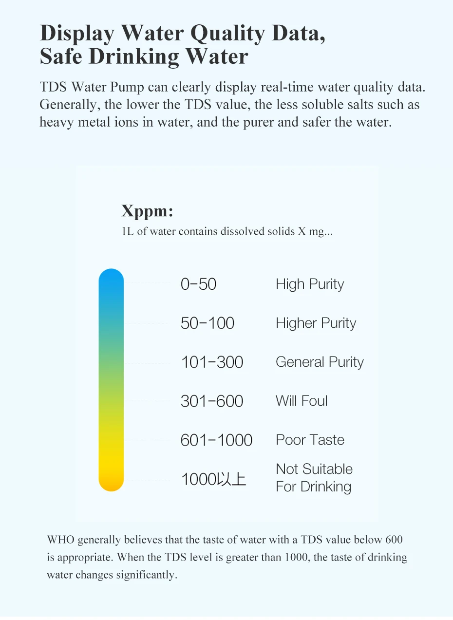 小浪自动上水器-小米有品_07