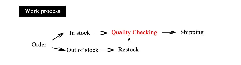 work-process