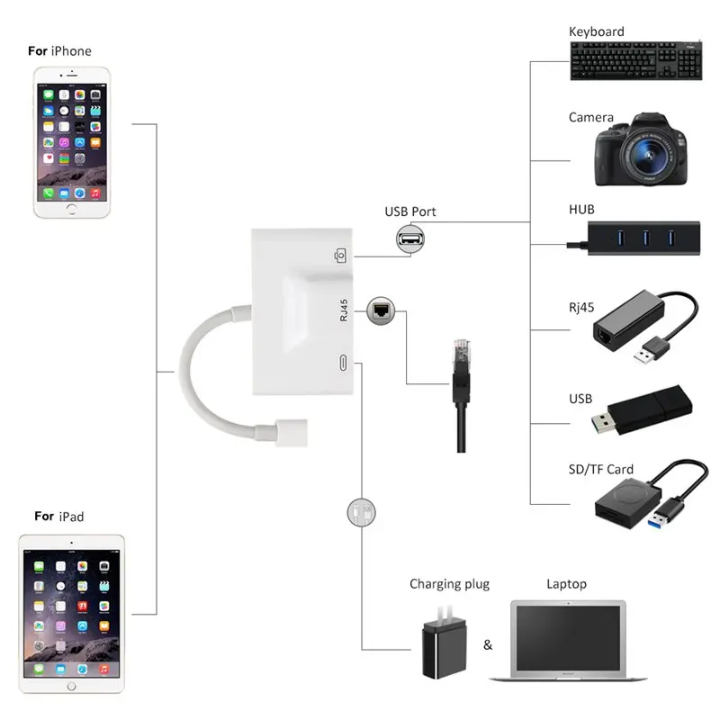 RJ45 Ethernet LAN проводной сетевой адаптер компактный для iPhone Ethernet адаптер для iPad кабель зарядное устройство Многофункциональный USB порт 3 в