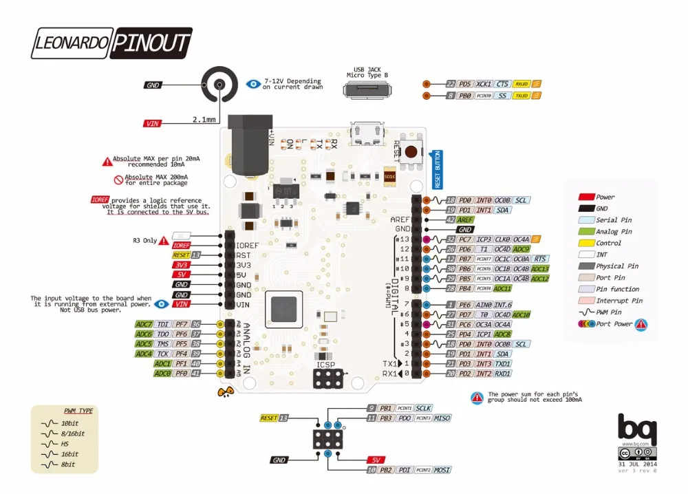 Leonardo R3 микроконтроллер Atmega32u4 макетная плата с usb-кабелем совместима с Arduino DIY стартовый комплект