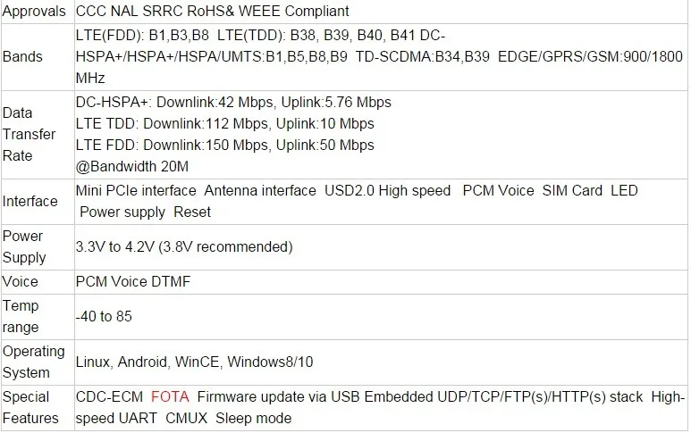 Jinyushi для me909s-821 4 г 3G 100% новое и оригинальными мини-дистрибьютор PCIe FDD LTE 4 г WCDMA GSM модуль Бесплатная доставка