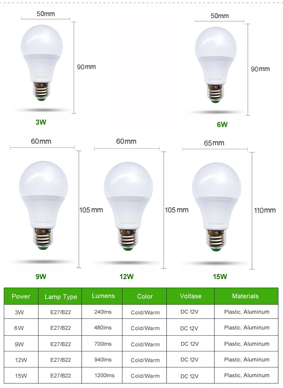 Светодиодный ламповый Светильник E27 DC 12 В светодиодный огни лампады светодиодный смарт IC реальная мощность светодиодный прожектор bombillas светодиодный 3 Вт 6 Вт 9 Вт 12 Вт 15 Вт белый