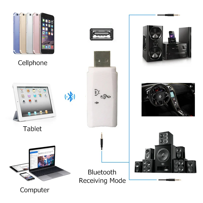 USB Bluetooth приемник ключа беспроводной Bluetooth 4,0 музыкальный аудио стерео приемник 3,5 мм A2DP AVRCP HSP адаптер с громкой связью