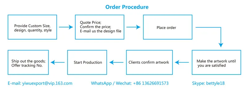 order produce