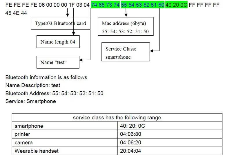 NFC2COM модуль, UART NFC модуль P2P с телефоном, карта эмуляции контроля доступа оплата низкое энергопотребление