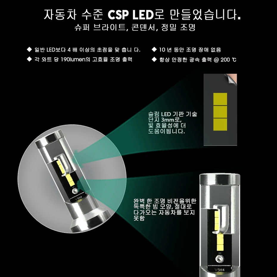 CNSUNNYLIGHT Car LED Headlight Bulbs H7 H4 H1 9005 9006 H11 72W 8000Lm 6000K White ECE Auto Lamp Plug Play 880 H8 Fog Lights (5)