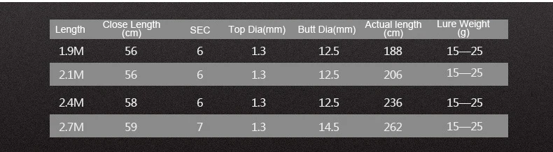 Лучшая спиннинговая телескопическая удочка 1,9 м 2,1 М 2,4 М 2,7 м плот портативная телескопическая удочка из углеродного волокна вес приманки 15-25 г