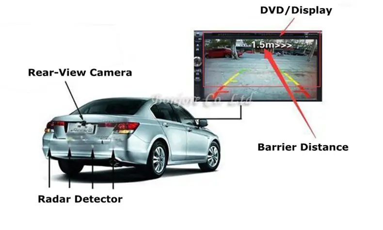 HD EU European Car License Rear View font b Camera b font Front View font b