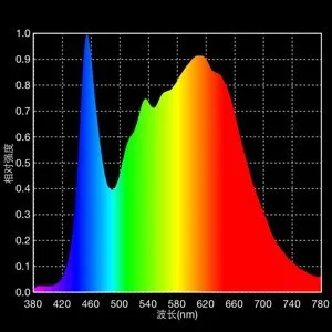 02-spectrum