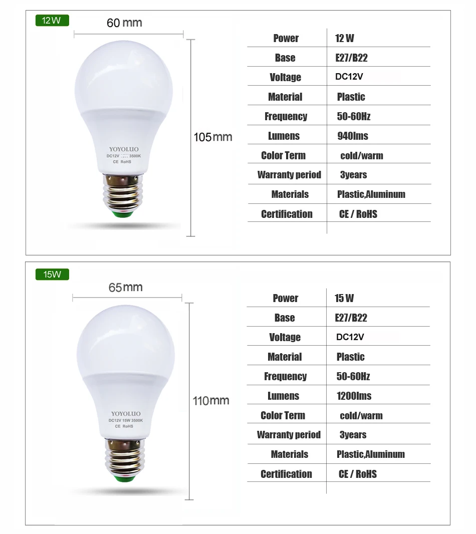 Аналог светодиодных ламп. Светодиодные аналоги ламп дрл. Световой поток лампы накаливания 150 вт. 5 вт светодиодной лампы эквивалент в лампах накаливания. Аналог светодиодных ламп.