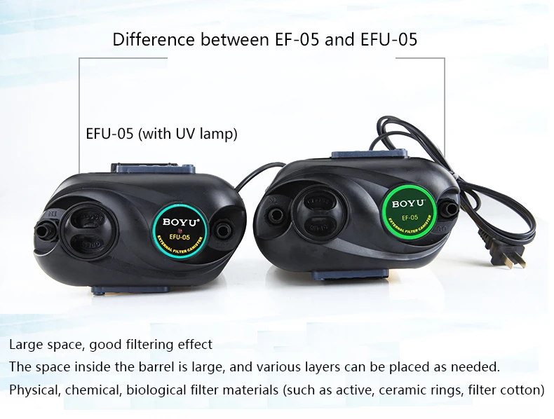 BOYU 150л/ч внешний корпус фильтра для аквариума фильтр-бокс для аквариума EF-05 подходит для 70Л аквариума
