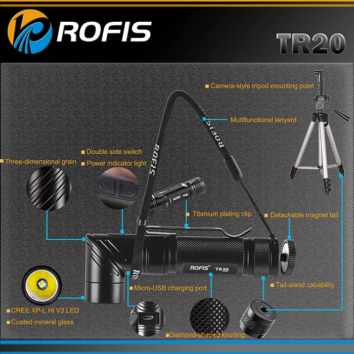 ROFIS TR20 1100LM CREE XP-L HI V3 светодиодный фонарик на голову с регулируемым углом 90 градусов на 18650 батареях