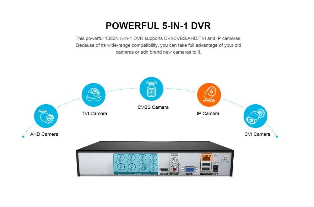 SANNCE 8 Channel720P 5-в-1 безопасности DVR, HDMI 1080N Гибридный видеорекордер наблюдения 8CH под куполом для домашнего видеонаблюдения Системы