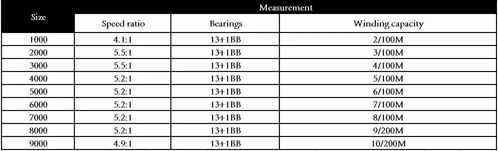 Size(1)